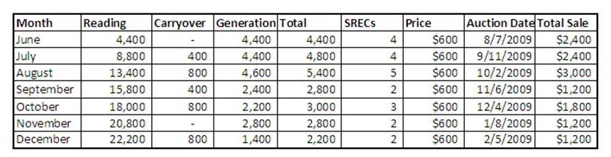 sample-account-history1 sample-account-history1